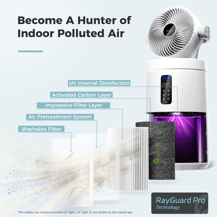 AROEVE Air Purifiers for Home Large Room Coverage Up to 1095 Sq.Ft Air Cleaner Impressive Filtration Remove Dust, Pet Dander for Office, Bedroom, MK03- White Middle