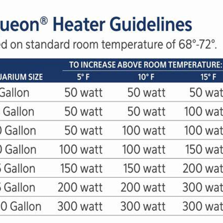 Aqueon Submersible Aquarium Fish Tank Heater For Up To 75 Gallon Aquariums, 200 Watts