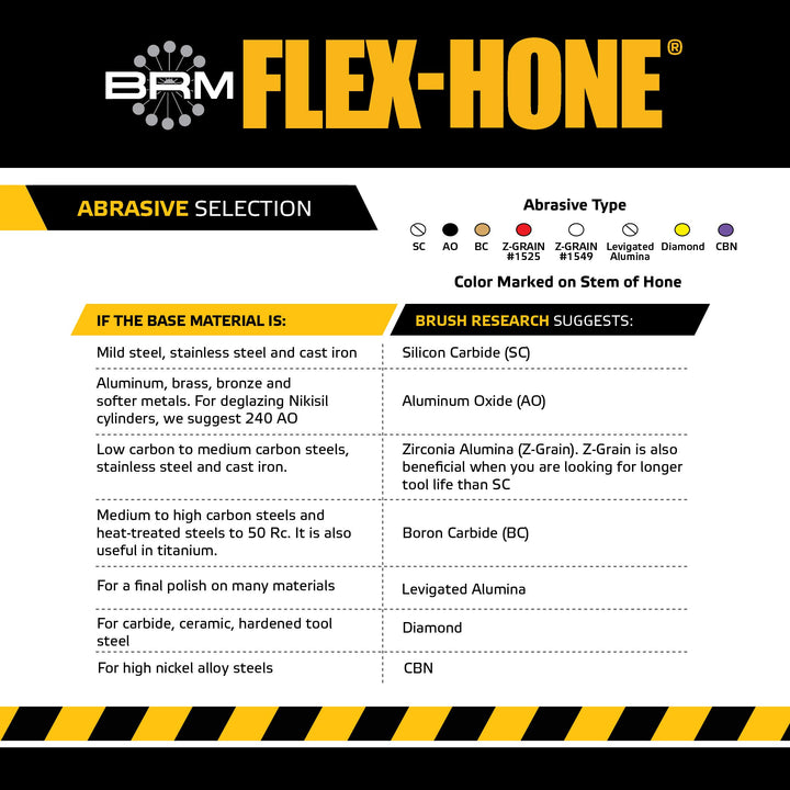 Brush Research GBD80012 FLEX-HONE®, 8"(203mm) Diameter, 120 Grit, Silicon Carbide, For Mild Steel, Stainless Steel Cast Iron and Softer Ferrous Materials 8.000"(203mm)