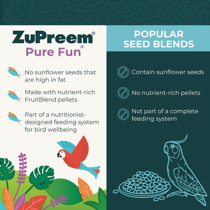 ZuPreem Sensible Seed Bird Food, , Cockatoo, Macaw, Seed and Pellet Blend for Large Birds, Food Mixer Topper, Enriching Variety, Made in USA, Bird Seed for Large Birds, Macaw Food (L, 2 lb) Sensible Seed & Pellet Blend 2 Pound (Pack of 1)