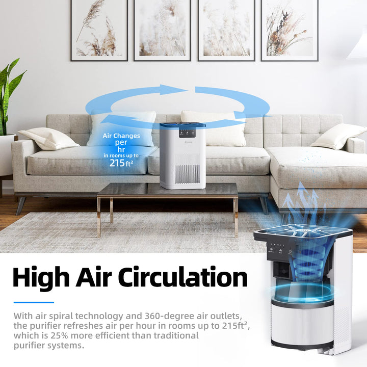 AROEVE Air Purifiers for Home Large Room Coverage Up to 1095 Sq.Ft Air Cleaner Impressive Filtration Remove Dust, Pet Dander for Office, Bedroom, MK03- White Middle