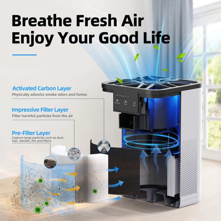 AROEVE Air Purifiers for Home Large Room Coverage Up to 1095 Sq.Ft Air Cleaner Impressive Filtration Remove Dust, Pet Dander for Office, Bedroom, MK03- White Middle