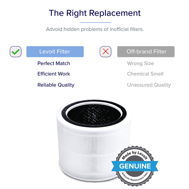 LEVOIT Core 200S Air Purifier Replacement Filter, 3-in-1 Filter, High-Efficiency Activated Carbon, Core 200S-RF, White 1 Count (Pack of 1)