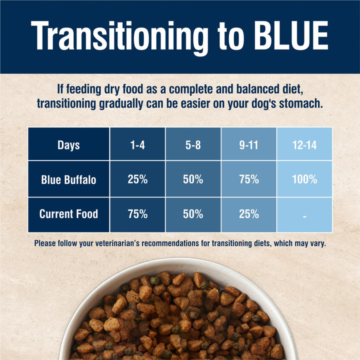 Blue Buffalo True Solutions Perfect Skin & Coat Natural Dry Food for Adult Dogs, Salmon, 11-lb. Bag 11 Pound (Pack of 1)