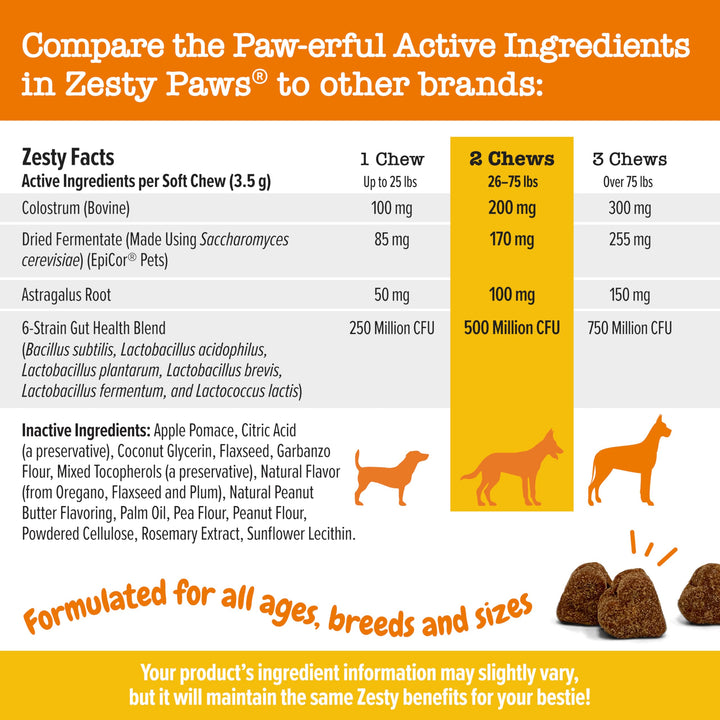 Zesty Paws Dog Allergy Relief - Anti Itch Supplement - Omega 3 Probiotics for Dogs - Salmon Oil Digestive Health - Soft Chews for Skin & Seasonal Allergies - With Epicor Pets - PB - 90 count Peanut Butter