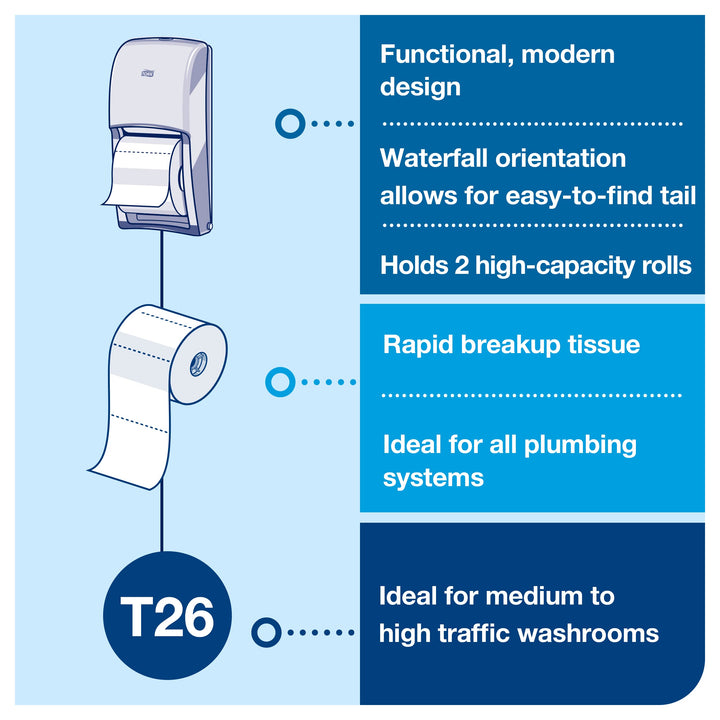 Tork Twin Toilet Paper Roll Dispenser, White - T26 + Refill - Toilet Paper Roll (36 x 1000 sheets), Advanced, White Bundle