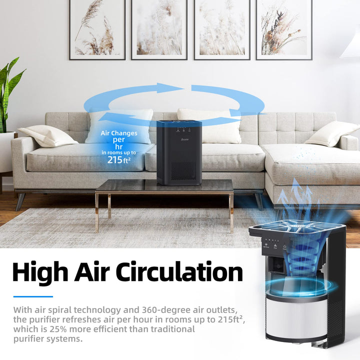 AROEVE Air Purifiers for Home Large Room Coverage Up to 1095 Sq.Ft Air Cleaner Impressive Filtration Remove Dust, Pet Dander for Office, Bedroom, MK03- White Middle