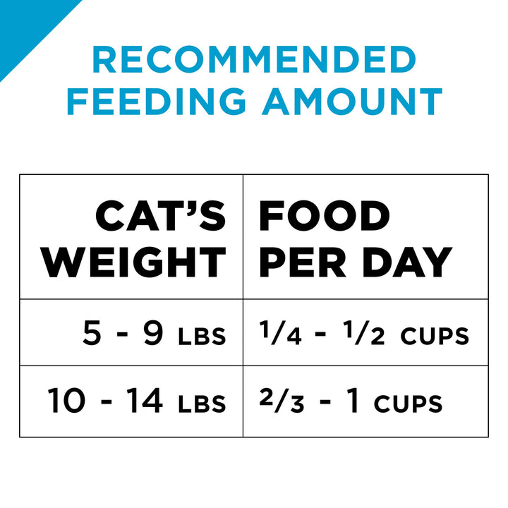 Purina Pro Plan Hairball Management, Indoor Cat Food, Shredded Blend Turkey and Rice Formula - 12 lb. Bag Shredded Blend Turkey & Rice 12 Pound (Pack of 1)