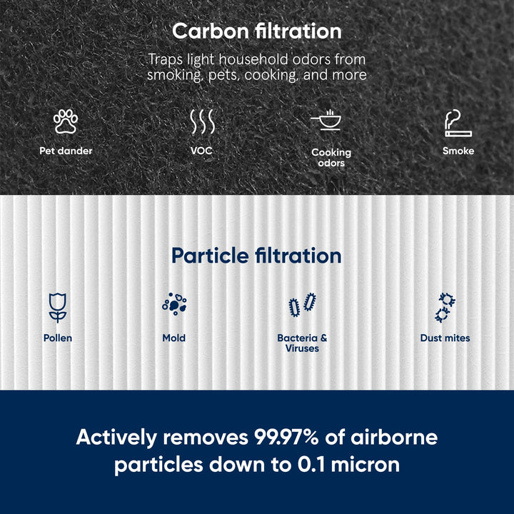 BLUEAIR Blue Pure 411 Auto, 411, 411+ Genuine Replacement Filter, Particle and Activated Carbon, fits Blue Pure 411 Auto, 411 and 411+ Air Purifiers