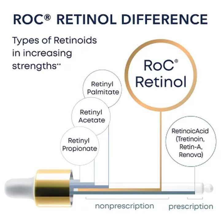 Roc Retinol Correxion Deep Wrinkle Facial Serum, Anti-Wrinkle Treatment Made with Retinol, 1 Oz., 2 Pk.