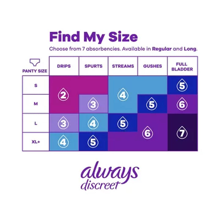 Always Discreet plus Incontinence Liners for Women, Very Light Long, 132 Ct.