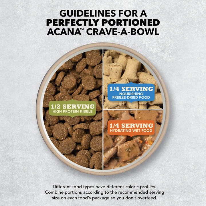 ACANA Wholesome Grains Dry Dog Food, Small Breed Recipe, Chicken and Turkey Dog Food, 4lb 4 Pound (Pack of 1)