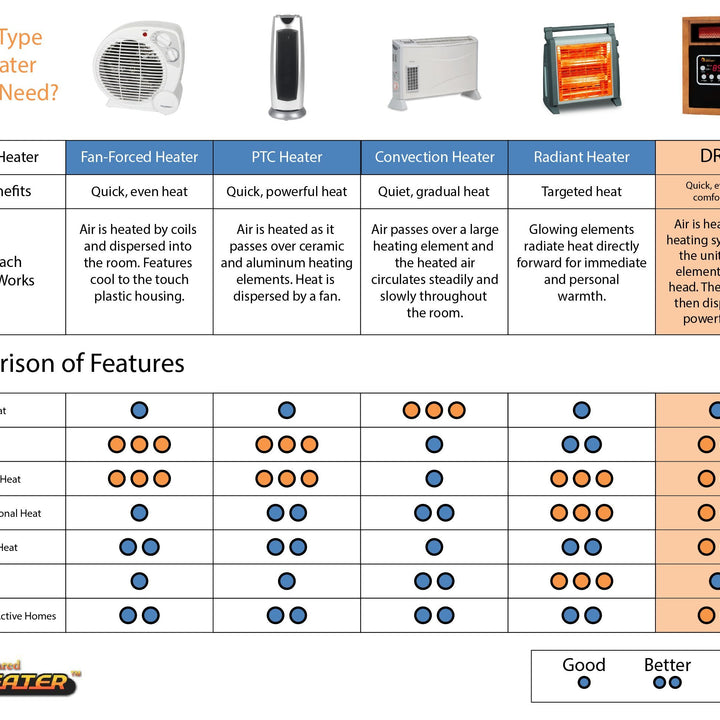 Portable Space Heater with Humidifier, 1500-Watt DR-968H w/ Humidifer