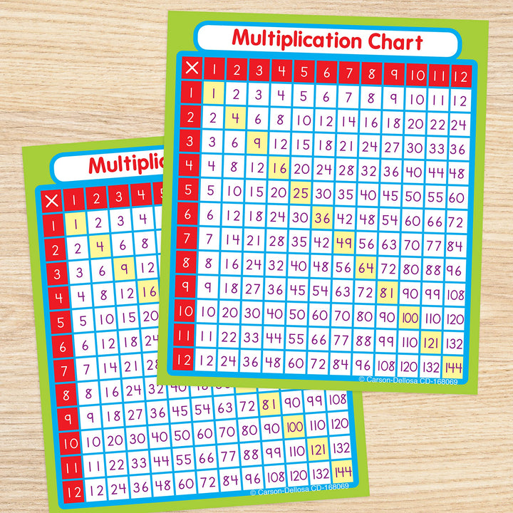 Carson Dellosa 3” x 3.5” Classroom Multiplication Chart Stickers for Kids, 24 Small Multiplication Stickers for Student Desks, Times Table Chart, Math Stickers for Students