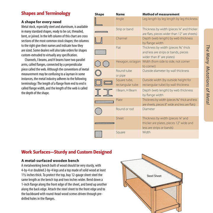 Metal Working: Real World Know-How You Wish You Learned in High School (Fox Chapel Publishing) Step-by-Step Directions and Illustrations for DIY Home Projects, Tasks, and Repairs (Back to Shop Class)