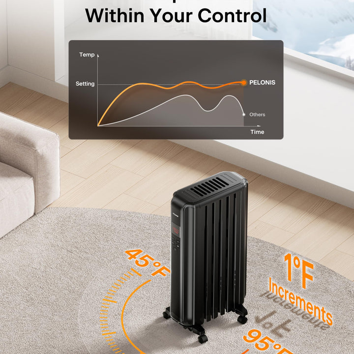 PELONIS Oil Filled Radiator, Electric Space Heater for Indoor Use Large Room with Thermostat & Remote, 3 Modes & 3 Heat Settings, ECO Mode, 24H Timer, Quiet, Overheat & Tip-Over Protection, 1500W Premium with LED Display Black