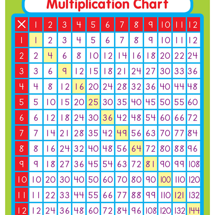 Carson Dellosa 3” x 3.5” Classroom Multiplication Chart Stickers for Kids, 24 Small Multiplication Stickers for Student Desks, Times Table Chart, Math Stickers for Students